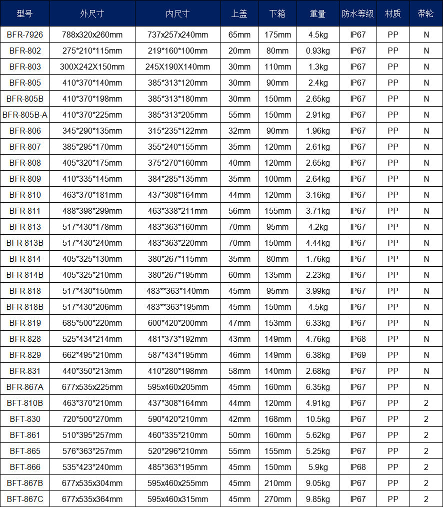 Portable Toolbox Plastic Thickened Toolbox Aviation Protective Box Equipment Instrument Box PP Photographic Equipment Protective Box