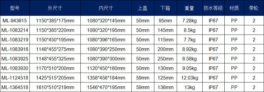 Portable plastic protective case Thickened waterproof and anti-drop durable instrument Outdoor off-road roof safety case Fish tackle case