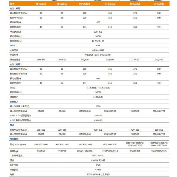 Qinghe New Energy HOY Photovoltaic Energy Storage Battery System Integrated Cabinet Solar Outdoor Industrial and Commercial Export 100KW