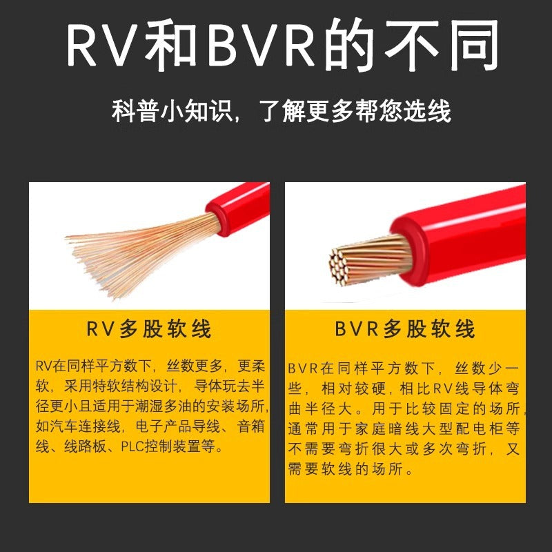 Official Pearl River Wire Copper Core National Standard RV1 1.5 2.5 4 6 10 Square Electronic Control Multi-strand Flexible Wire