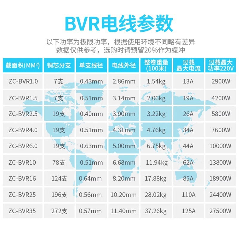 Pearl River Wire official genuine national standard pure copper core flame retardant BVR1.5 2.5 4 6 square home improvement multi-strand cord