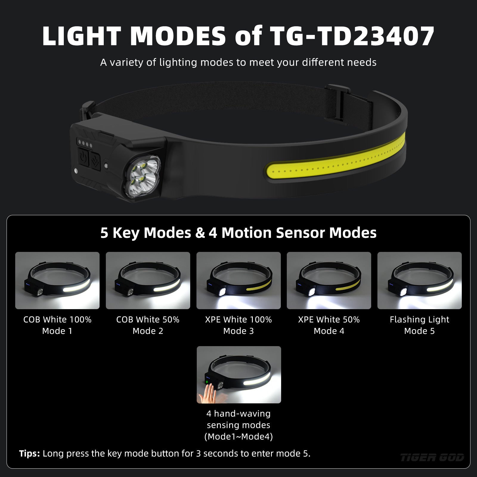 Cross-border new silicone COB headlights, rechargeable night running, cycling, camping, induction rotation adjustment headlights