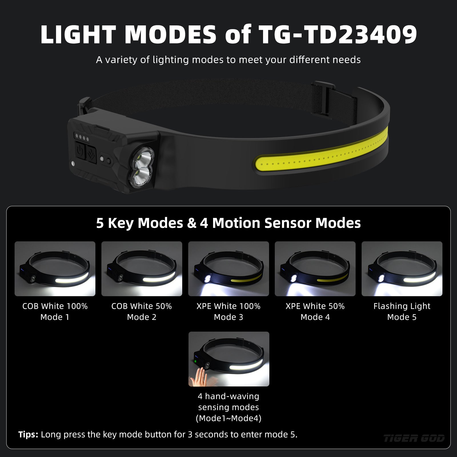 Cross-border new silicone COB headlights, rechargeable night running, cycling, camping, induction rotation adjustment headlights