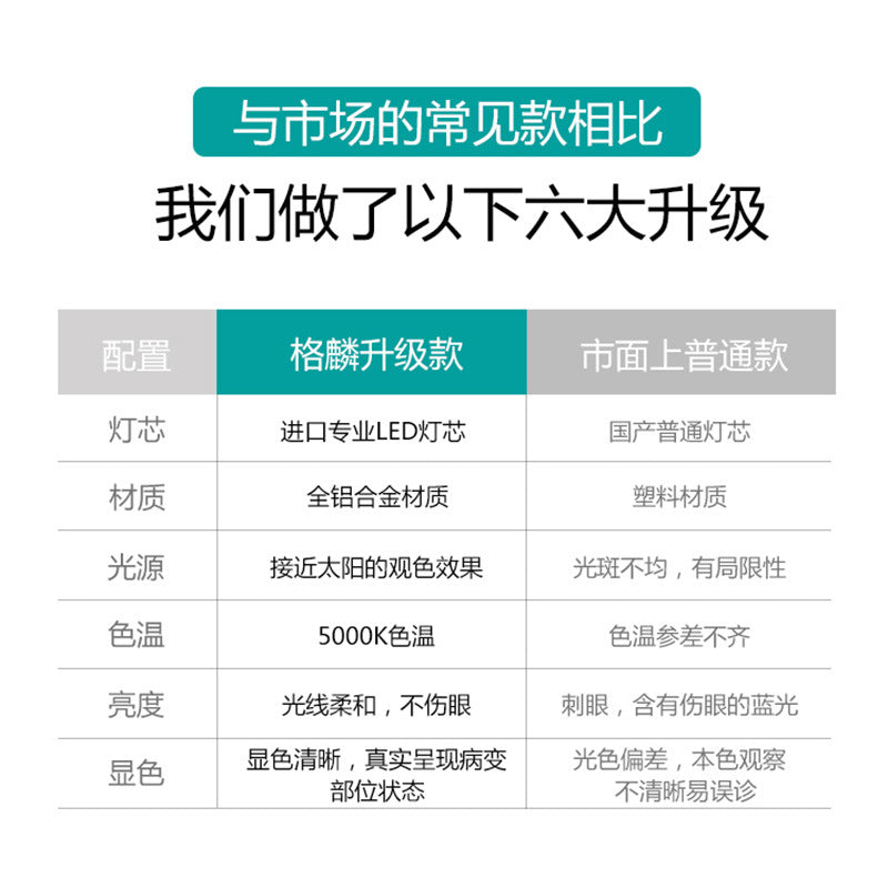 LED flashlight professional aluminum alloy multi-light small flashlight  gift mini flashlight, engraved logo