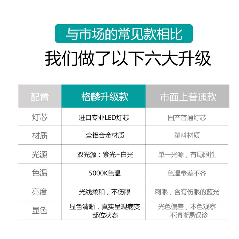 AAA Mini Flashlight Aluminum Alloy Strong Light Flashlight, White Purple Light Pen Light LED Battery Small Flashlight