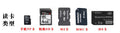 Four-in-one colorful jade high-speed usb2.0 multi-function sd tf m2 ms memory card reader