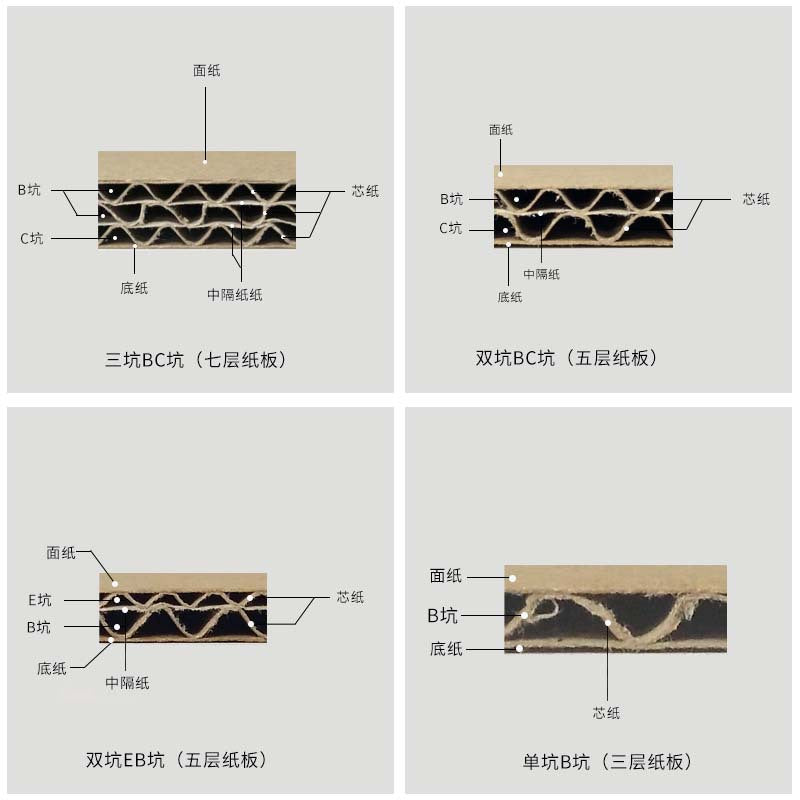 Airplane box spot wholesale,  airplane box packaging carton, three-layer corrugated underwear packaging box source factory
