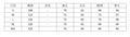 Export palace style printingfashionsuit women's lantern sleeve stand collar tops high waistshortstwo-piece setwork clothing outfit