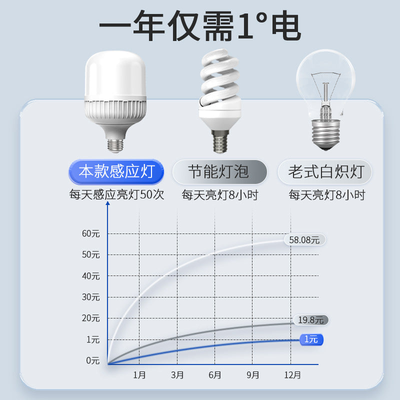Voice-activated light corridor sensor light human body sensor aisle sound and light control infrared radar stair corridor led light bulb