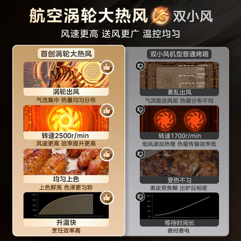 Midea's boundless series 55l built-in steam oven all-in-one machine intelligent temperature and humidity control steam oven sx5