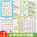 Nine knowledge wall charts for early childhood education, covering math, chinese, and english. high-definition wall stickers suitable for both preschool and elementary school learning