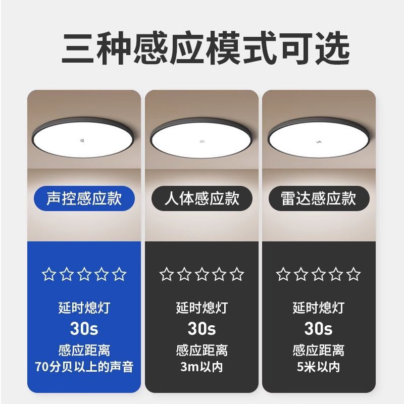 Led ceiling light - motion sensor radar light for stairwells, hallways, entryways, and balconies