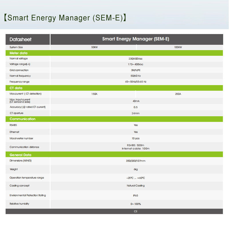 Guriwatt/Growatt SEM Series Smart Energy Manager 50KW/100KW Anti-Countercurrent Meter Box