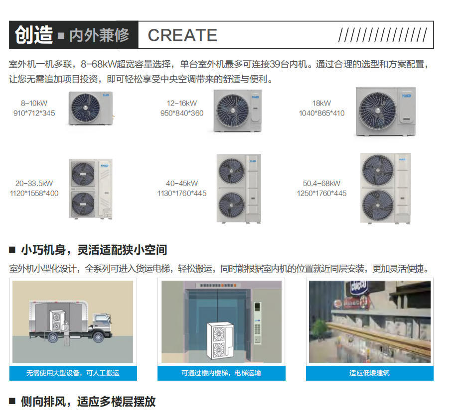 Midea 5 hp central air conditioner inverter ceiling cassette ducted system multi-unit mdv-120w/dn1-fit(e1)