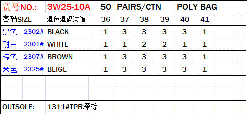 Foreign Trade Chaozhou Women's Shoes Large Size Fashion Versatile Wear-resistant African Cool Slippers Craft Shoes Spot Wholesale Slippers