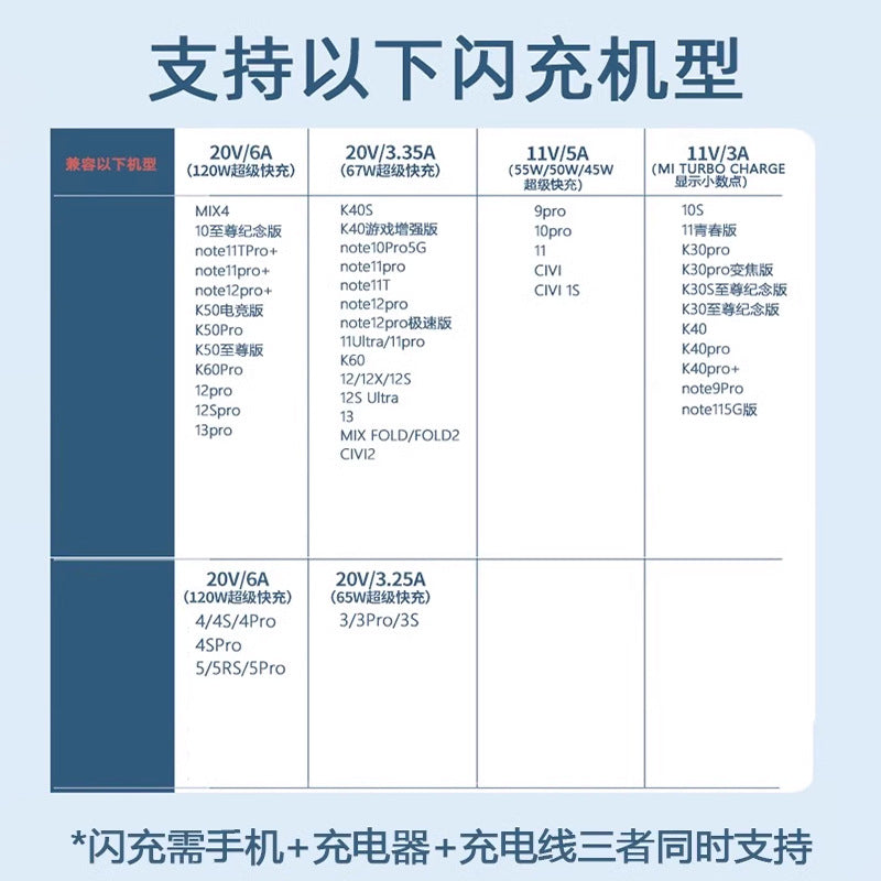 120w charger fast charging compatible with xiaomi 14 redmi k60 pro, featuring super flash charge and type-c charging cable