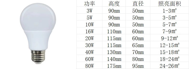 LED bulb Ultra bright white E27 screw warm light constant current eye protection waterproof household factory indoor lighting bulb