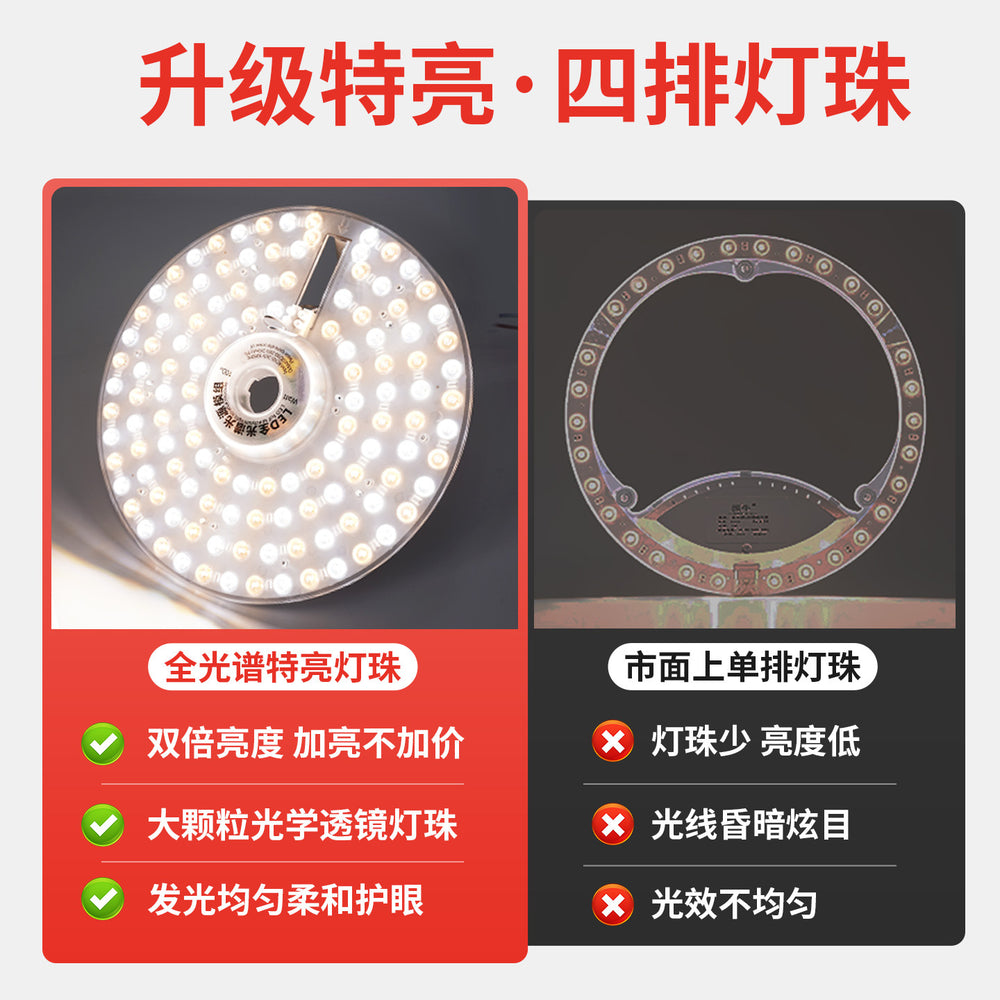 Full spectrum led ceiling light replacement module - home, eye protection, bedroom fan light panel, round light fixture