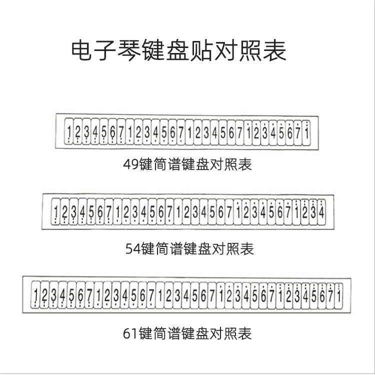 Wholesale piano & electronic keyboard note stickers - 61-key, 54-key, 49-key - adhesive note stickers for beginners - direct from the manufacturer