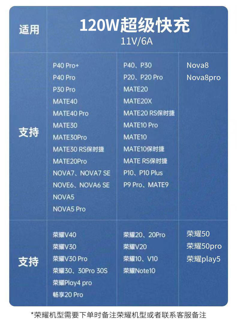 Suitable for 120w fast charging charger 100w super fast charging head honor mate60/70nova12 wholesale 66w