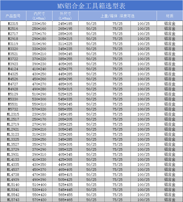 High-end protective aluminum box, aluminum-plastic box, a variety of size specifications, optional safety protective aluminum box