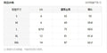 Shipped  fashion cross-border summer florals elastic waist skirt knee layered hem a-line skirt