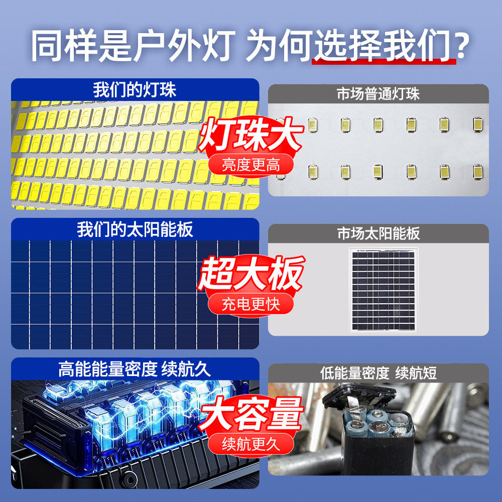 Solar outdoor lights - waterproof spotlight for construction sites, factories, home courtyards, and rural entrances - 2026 new model