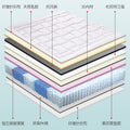 Simmons natural latex mattress 1.8m, independent pocket spring, bedroom home use, 28cm thick, five-star hotel grade