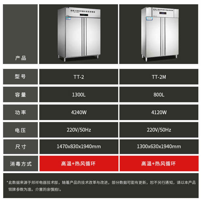 Bangxiang tt-2 special disinfection cabinet for extra large soup buckets 1300l high temperature hot air circulation for disinfection of large objects in the kitchen