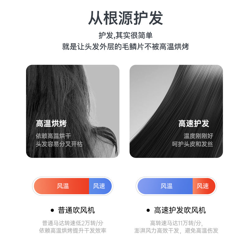 High-speed home hair dryer, high-power salon-grade blow dryer for dorms and hotels, 1200w hot & cold air styler - cross-border e-commerce