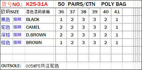 Fashion Ladies Sandals Chaozhou Factory Women's Shoes Flat Comfort Sandals Summer Beach Shoes Craft Shoes