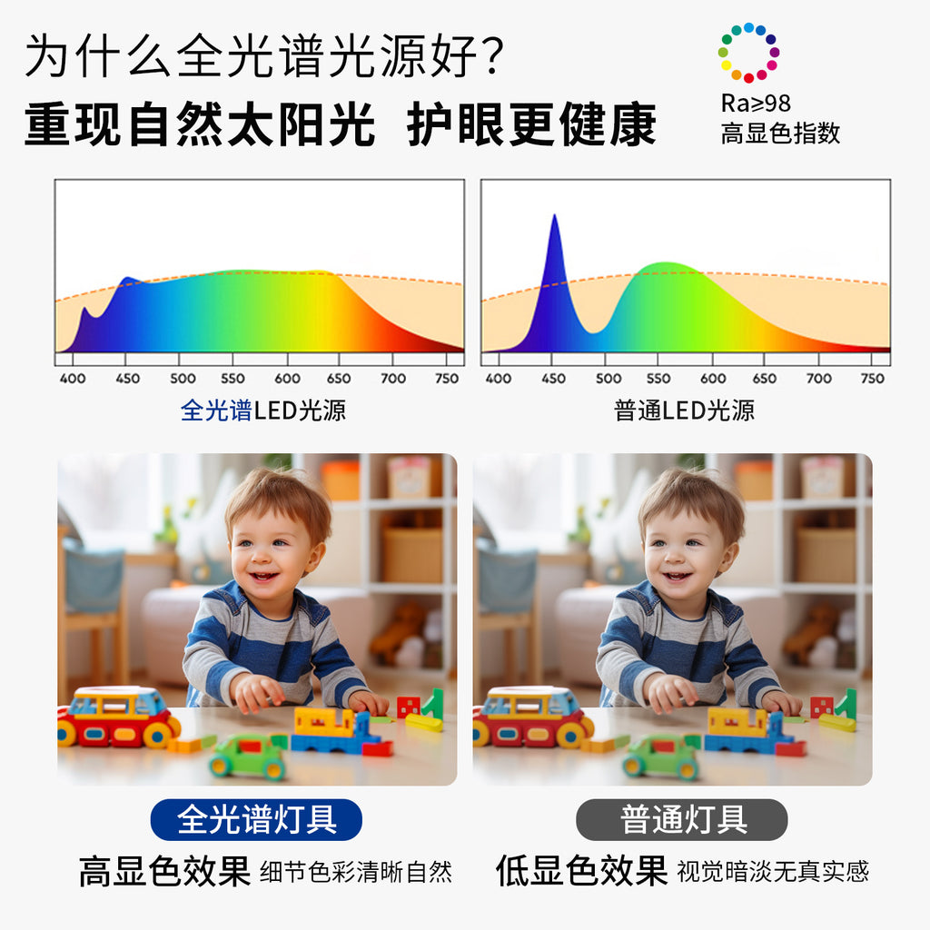 Full spectrum ceiling light led super bright minimalist master bedroom lighting modern simple atmosphere living room light 2025 new