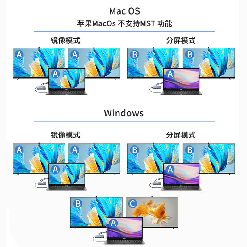 spot multi-screen simultaneous display type-c docking station usb3.0 dual high-definition notebook mst docking station