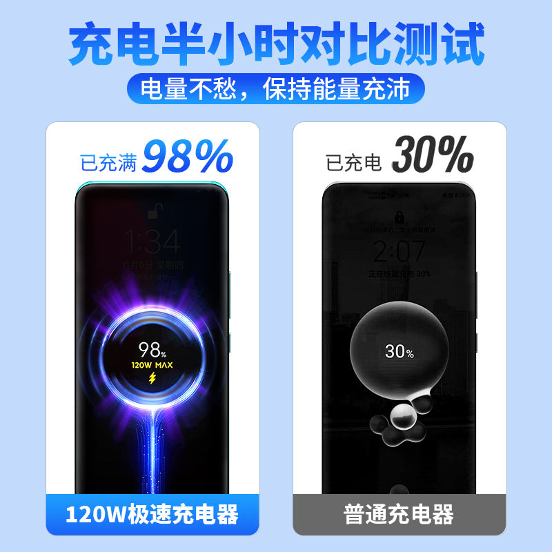 Suitable for xiaomi 120w charger, 67w super fast charging adapter, xiaomi 14 pro, redmi phone charger, gold standard