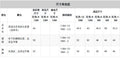 Kids clothing  cross-border new arrivalfashion spring & fallgirl red suspender dress baby children's clothing
