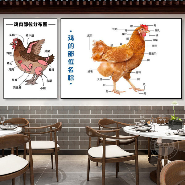 Chicken exploded map decorative painting roast bird shop supermarket barbecue shop hanging painting agritainment restaurant private restaurant chicken mural