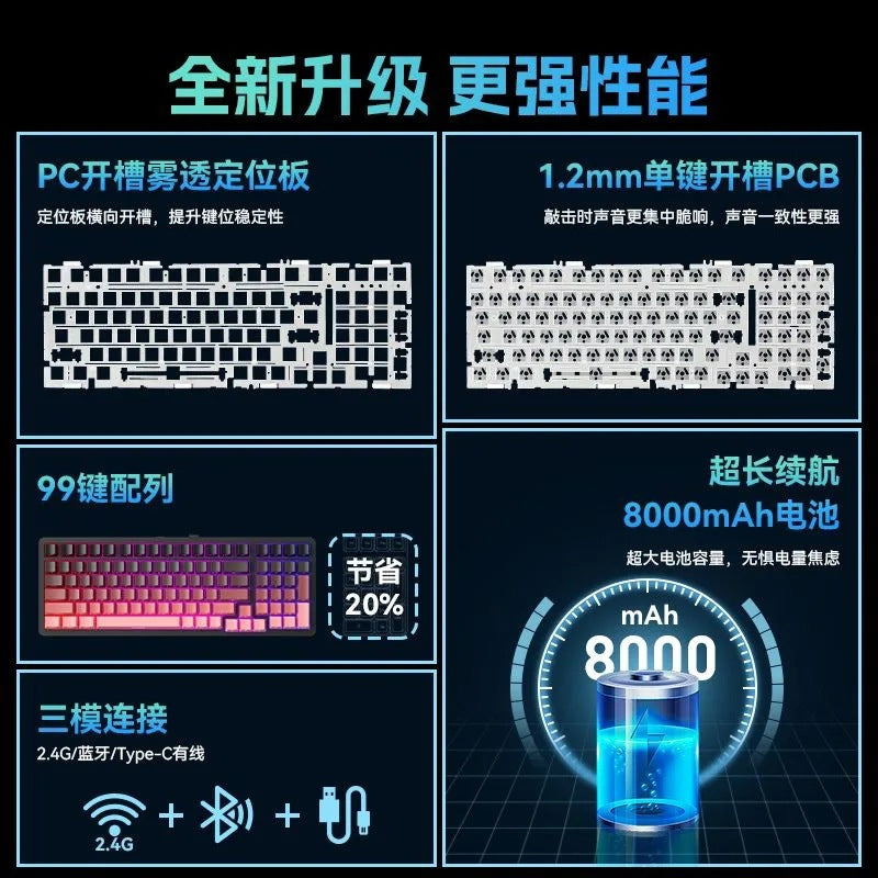 Sanju sg99 custom mechanical keyboard - gasket structure, full key hot-swappable, wireless bluetooth tri-mode gaming keyboard