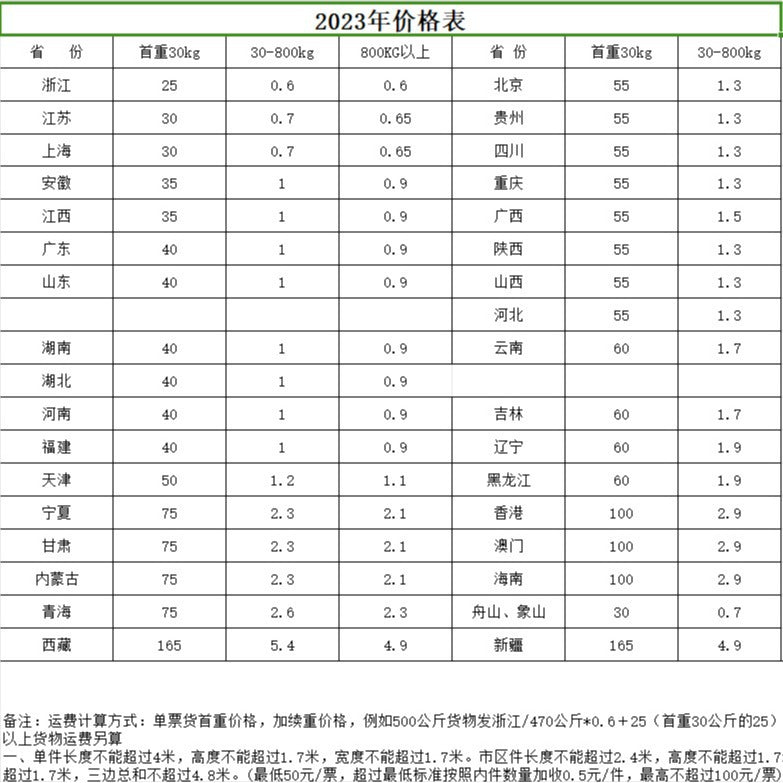 2024 (logistics/express) quotation tax point compensation, freight compensation, and price difference compensation - dedicated link (no physical product)