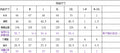 Fashion cross-border women's clothing new arrival round neck lace asymmetrical three-quarter sleeve topspure color round neck loose