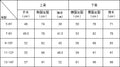 wholesale kids pajamaslong sleevesgirl spring autum thin style autum style youth style girl home clothes
