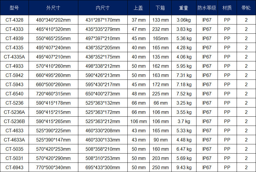 Protective trolley case Suitcase High-end equipment Safety protection case Drone photography camera equipment storage case