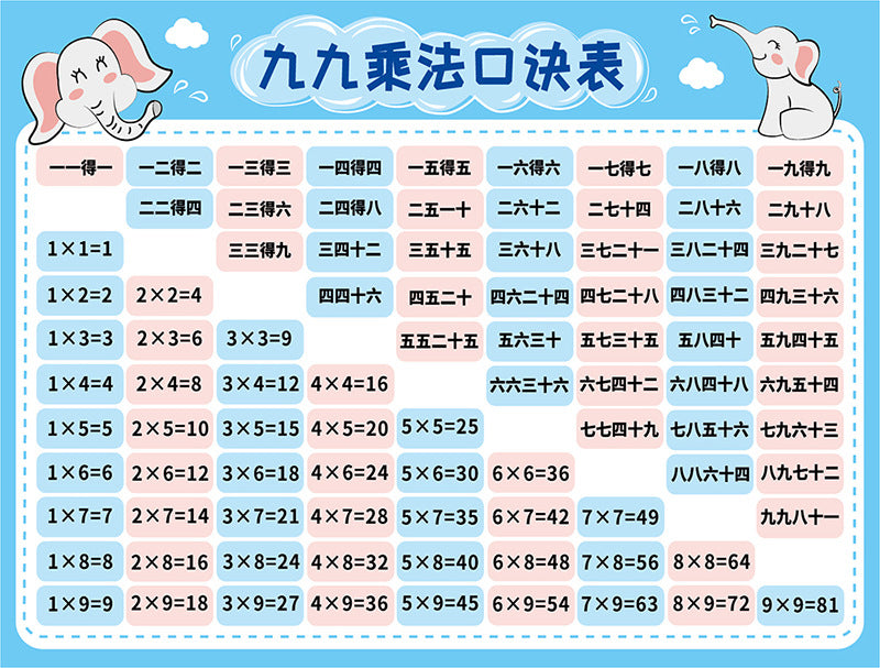 Nine-nine multiplication table Primary school first and second grade learning Kindergarten early education sticker Children's room wall sticker SK6098
