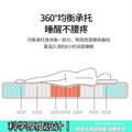All-season mattress - home use, extra thick, soft cushion, student dormitory, single/double, tatami, sponge mattress pad, mattress base