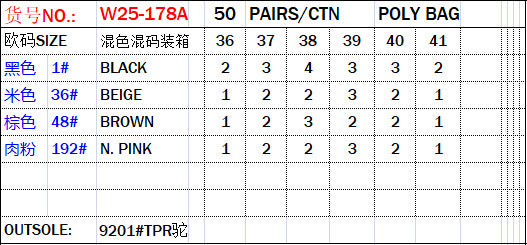 High-quality Wholesale Shoes Chaozhou Craft Shoes Women's Sandals One-word Belt Lightweight Versatile