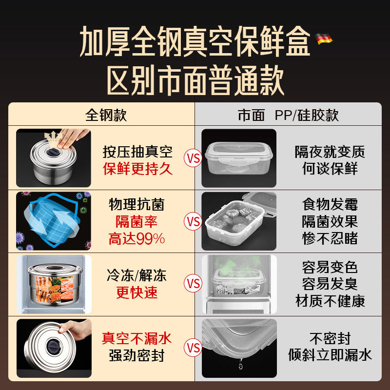 Kitchen Fresh Refrigerator Fresh-keeping Box Fruit and Vegetable Refrigerator Sealed Jar 304 Stainless Steel Round Refrigerator Fresh-keeping Bowl with Lid