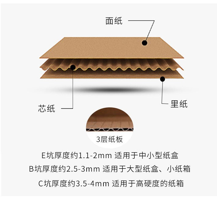 Customized aircraft box, special-shaped box, express packaging, logistics, carton printing logo jewelry, clothing, aircraft box wholesale