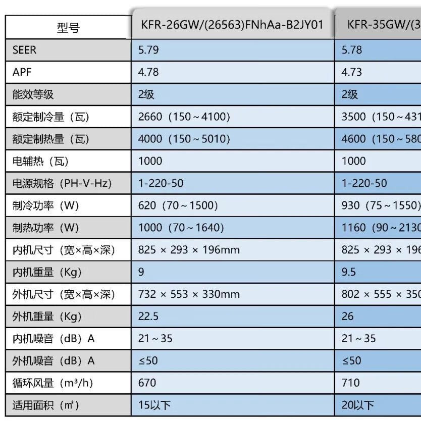 Gree air conditioner soft wind frequency conversion heating and cooling large 1 hp hanging machine kfr-26gw/(26463)fnhaf-b3jy01