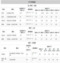 Children's clothing shein cross-border girlsuitlong sleevesoutwear vest pleated skirt