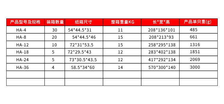 HA4-36 circuit outdoor waterproof plastic distribution box household leakage air switch protection box photovoltaic combiner box