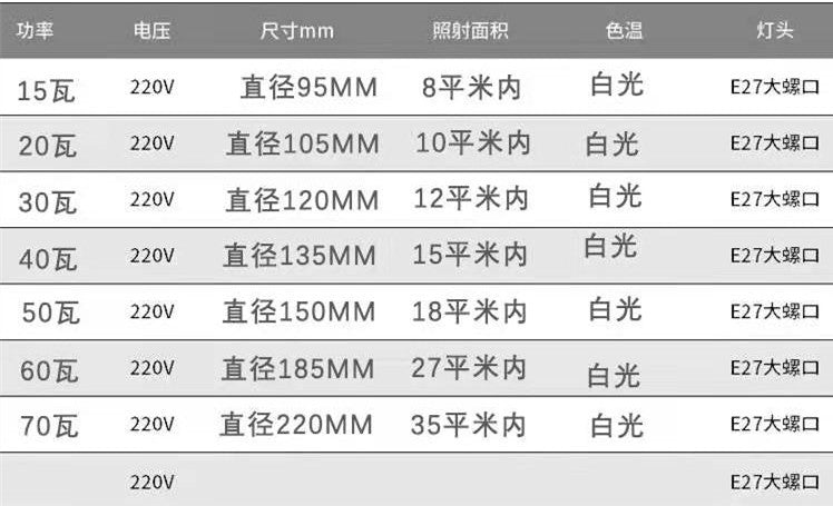 Directly from the manufacturer led golden flying saucer light bulb factory warehouse lighting E27 screw high power energy saving bulb